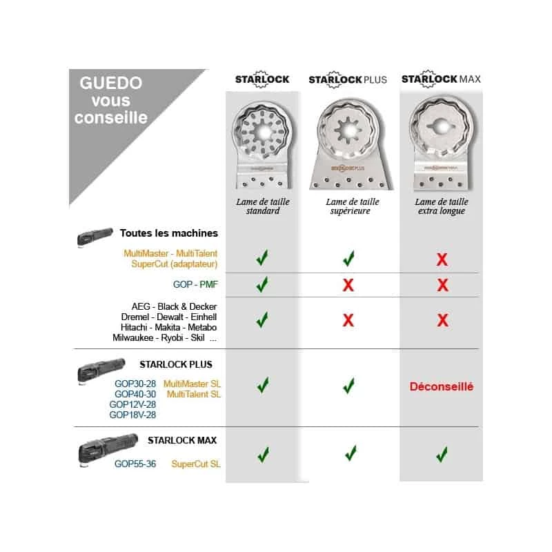 BOSCH Lame Plongeante STARLOCK Wood Et Metal AII65APB 6 BOSCH Lame Plongeante STARLOCK Wood Et Metal AII65APB – Image 6