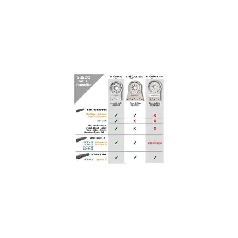 BOSCH Lame Segment Ø85mm STARLOCK Wood - ACZ85EC 6 BOSCH Lame Segment Ø85mm STARLOCK Wood - ACZ85EC – Image 6