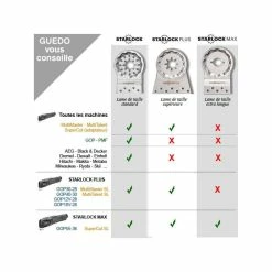 BOSCH Set I-Boxx 34 Accessoires STARLOCK - 2608662013 -BOSCH Shop bosch set i boxx 34 accessoires starlock 2608662013 2